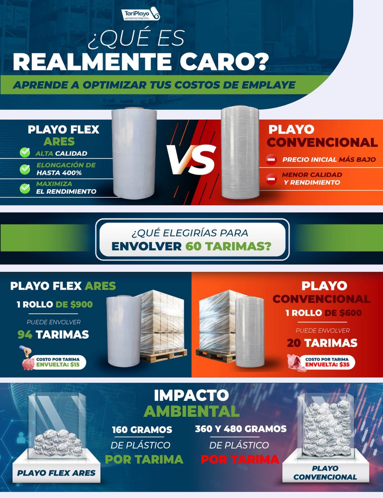 infografía reducir costos de embalaje con stretch film