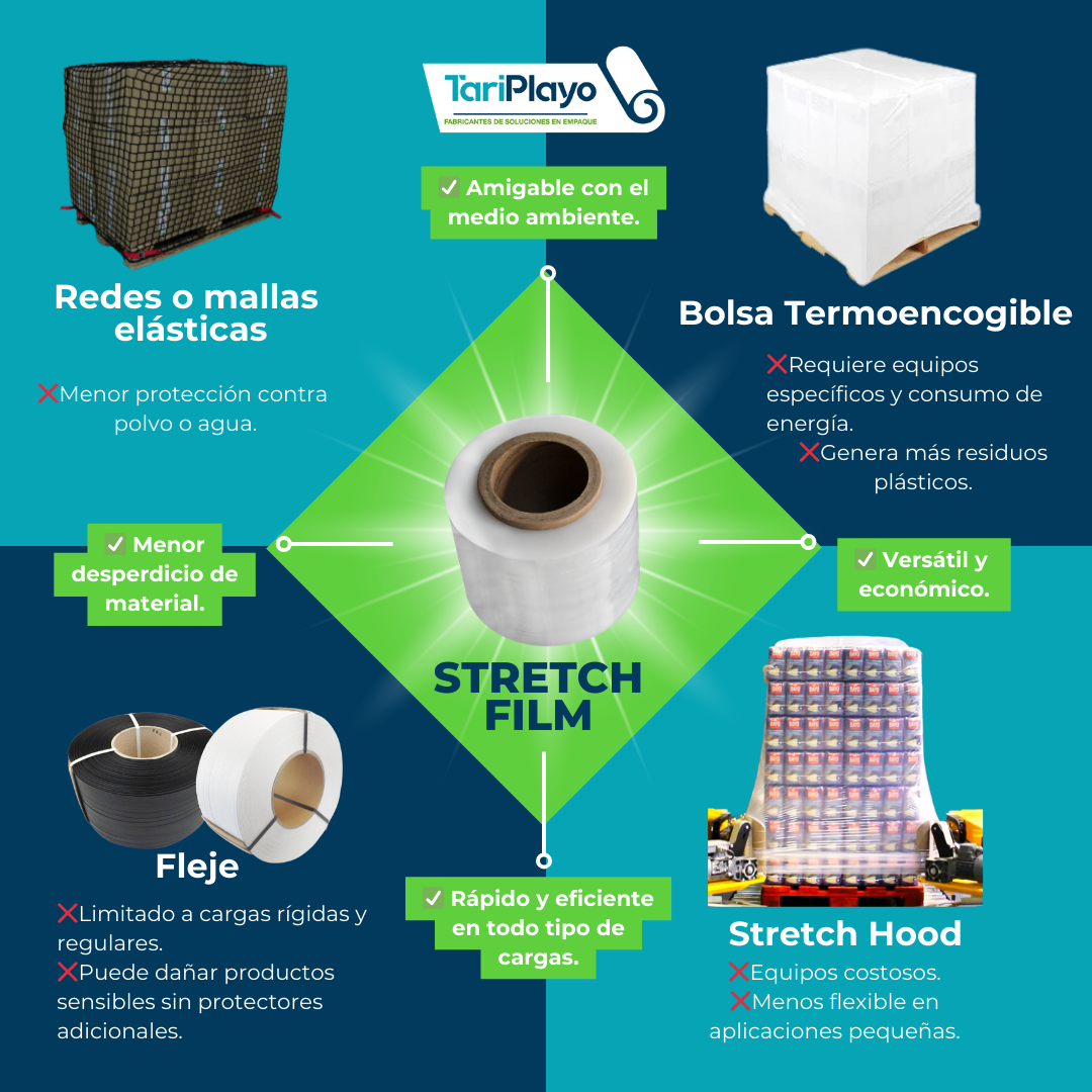 tipos de embalajes,transporte y almacenamiento,procesos de embalaje,stretch film,métodos de embalaje,técnicas de envoltura